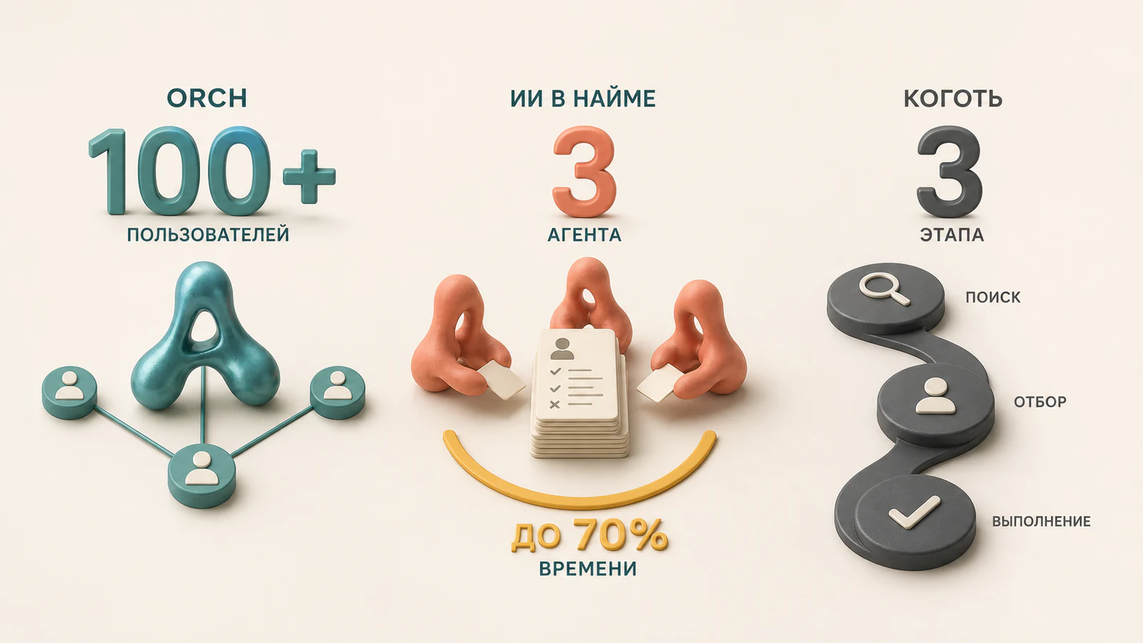 Три проекта в цифрах: ORCH используют более 100 человек, в найме работают три агента, «Коготь» автоматизирует три этапа цикла